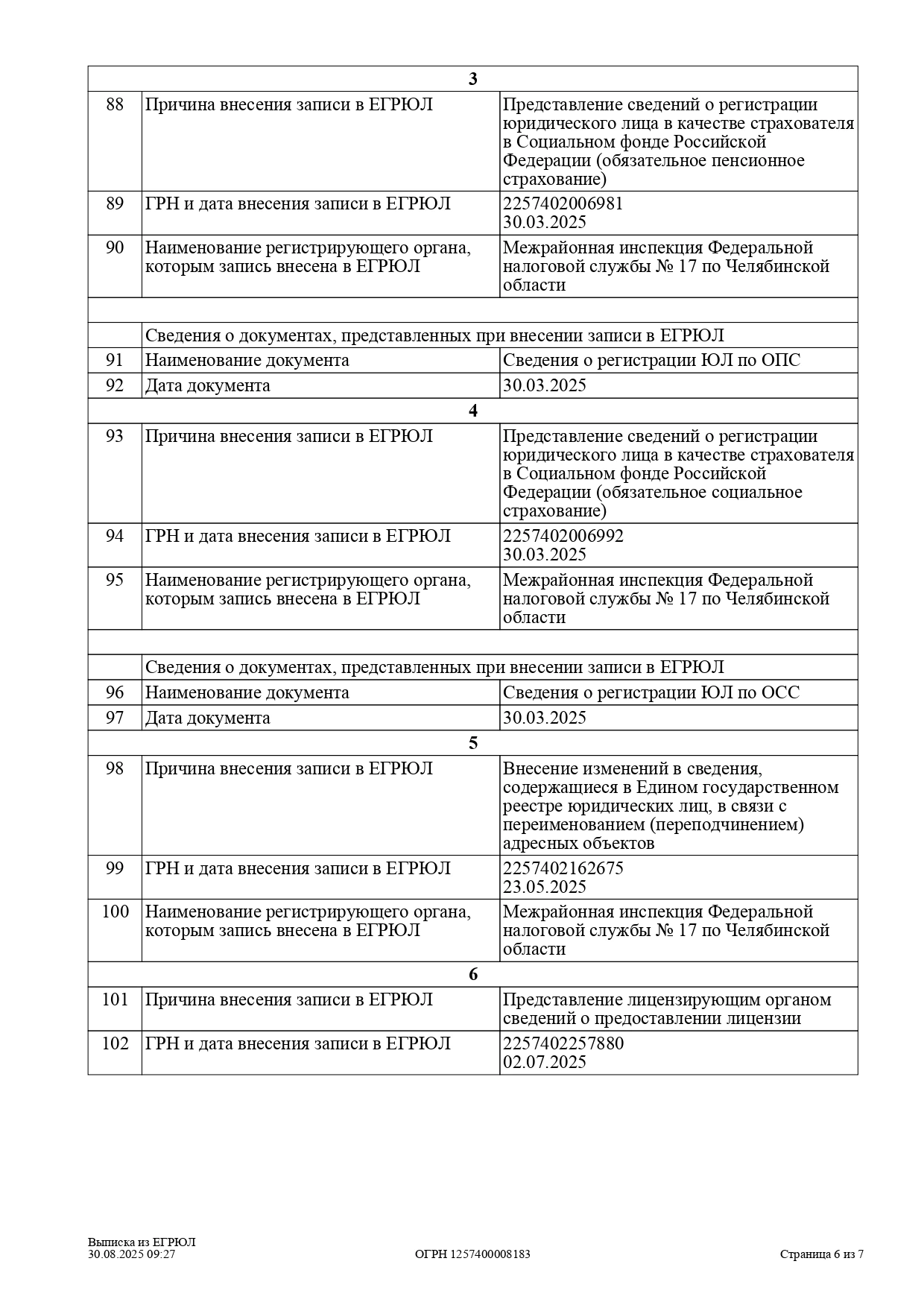 Выписка из реестра юридических лиц ИНН  7453364070 стр. 6